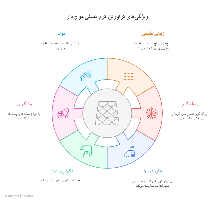 ویژگی‌ها و مزایای تراورتن کرم عسلی موج دار