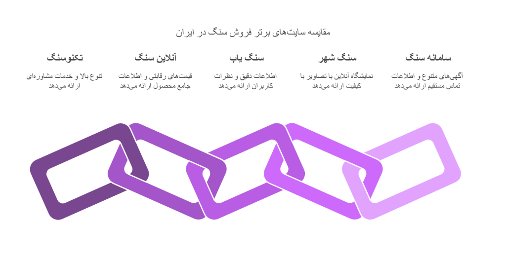 پنج سایت معتبر و معروف فروش سنگ در ایران