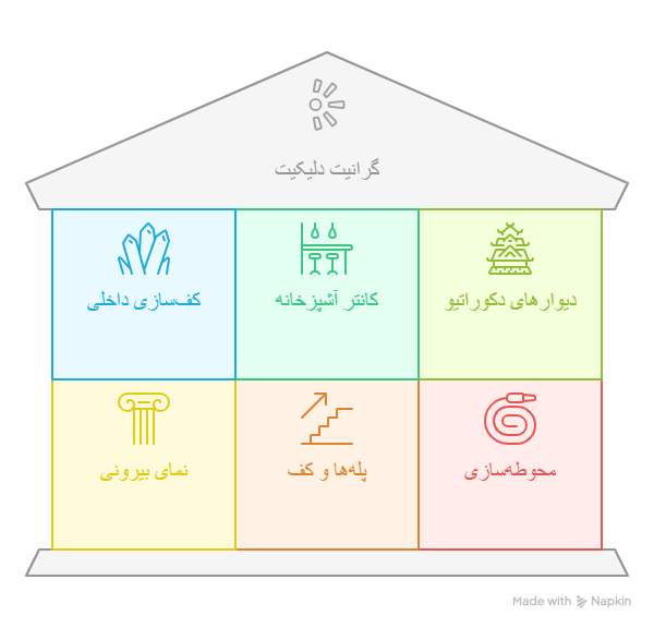 کاربرد اسلب گرانیت دلیکیت در پروژه‌های ساختمانی