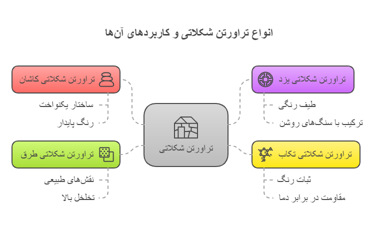 انواع تراورتن شکلاتی