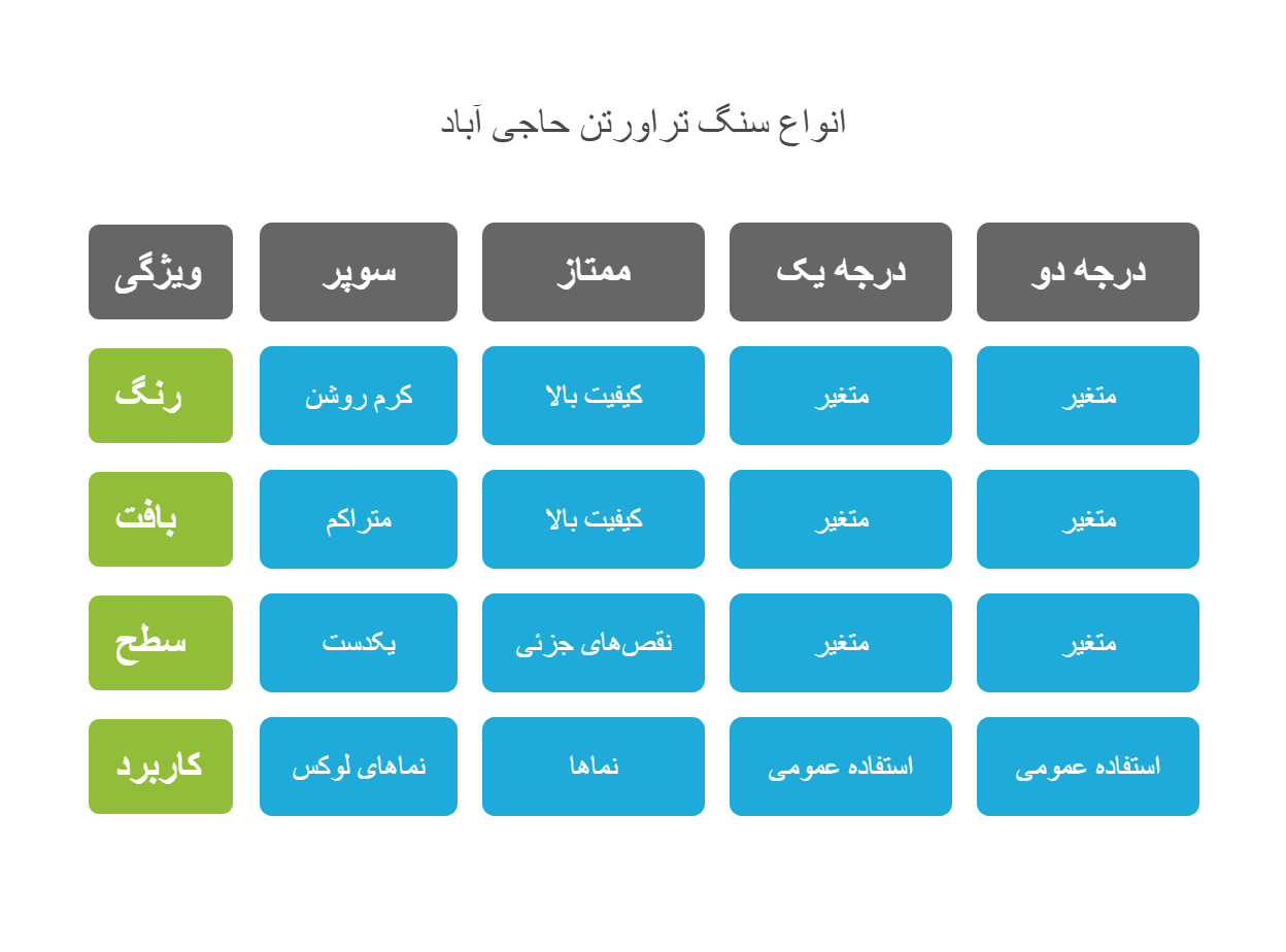  انواع سنگ تراورتن حاجی آباد