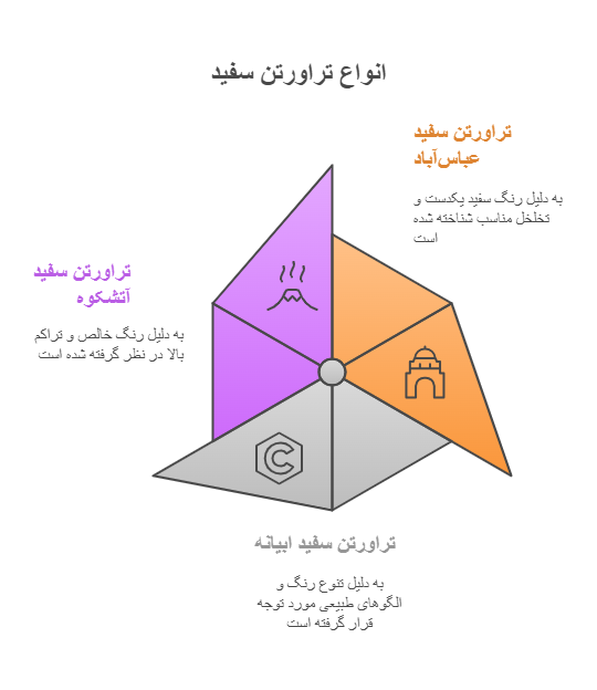 انواع تراورتن سفید