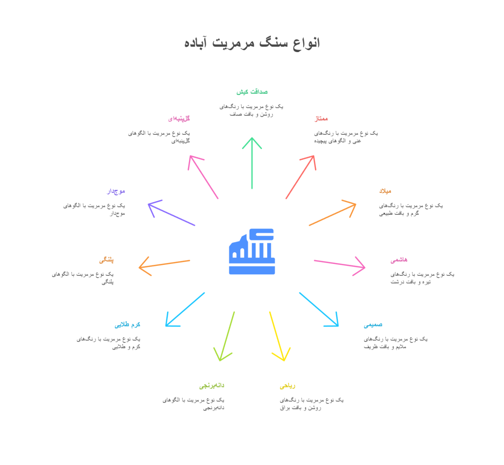 انواع سنگ مرمریت آباده