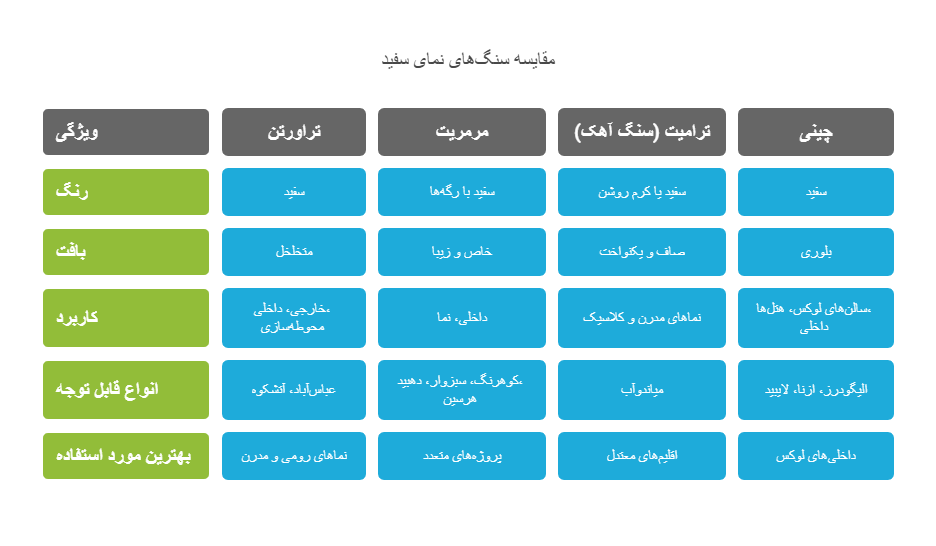 انواع سنگ نمای سفید