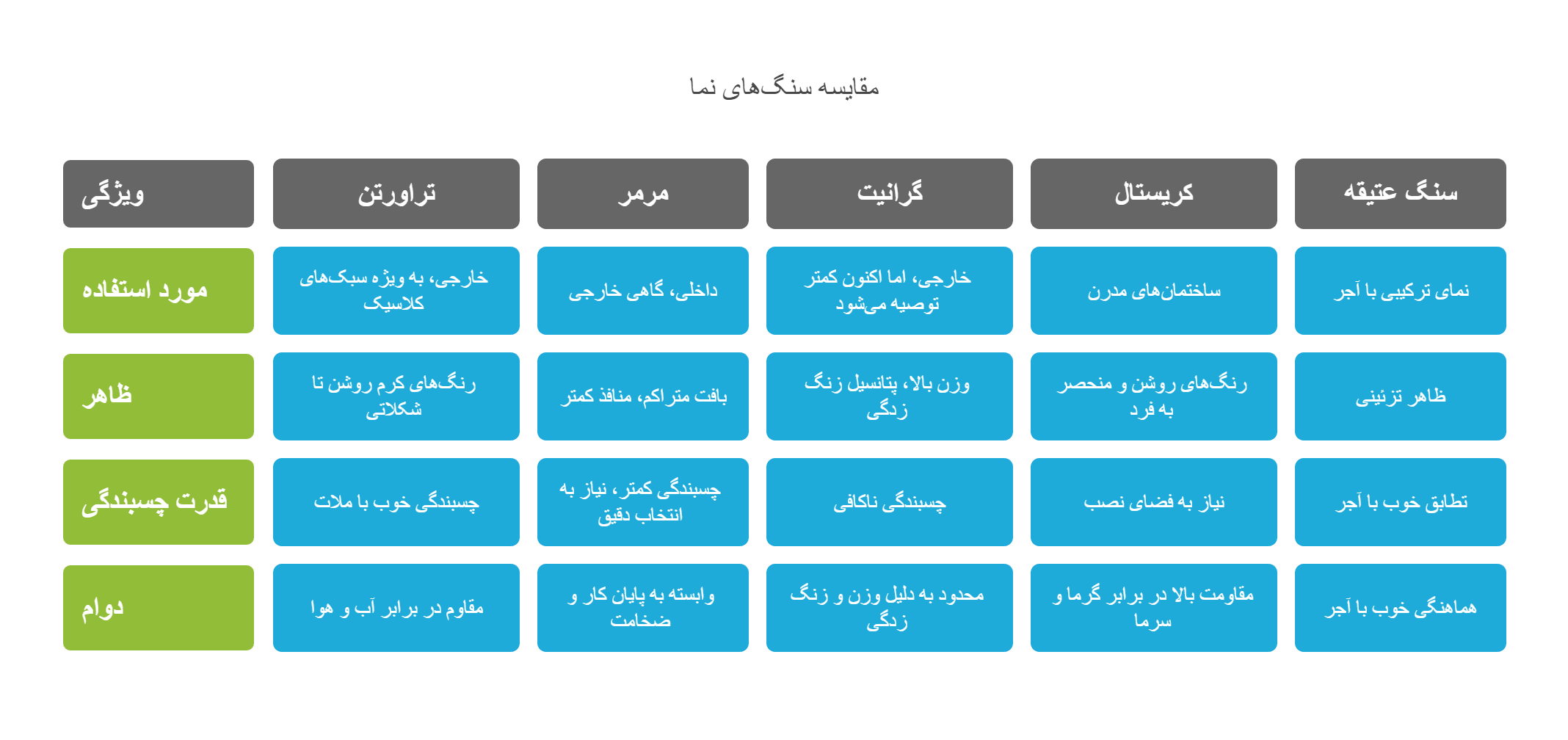 انواع سنگ های نما
