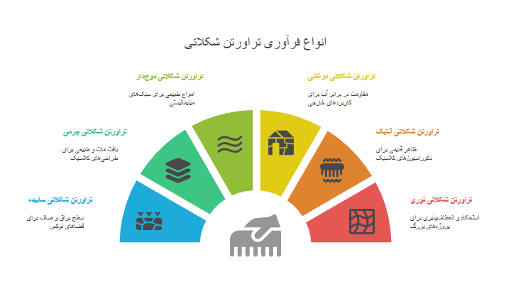انواع فرآوری تراورتن شکلاتی