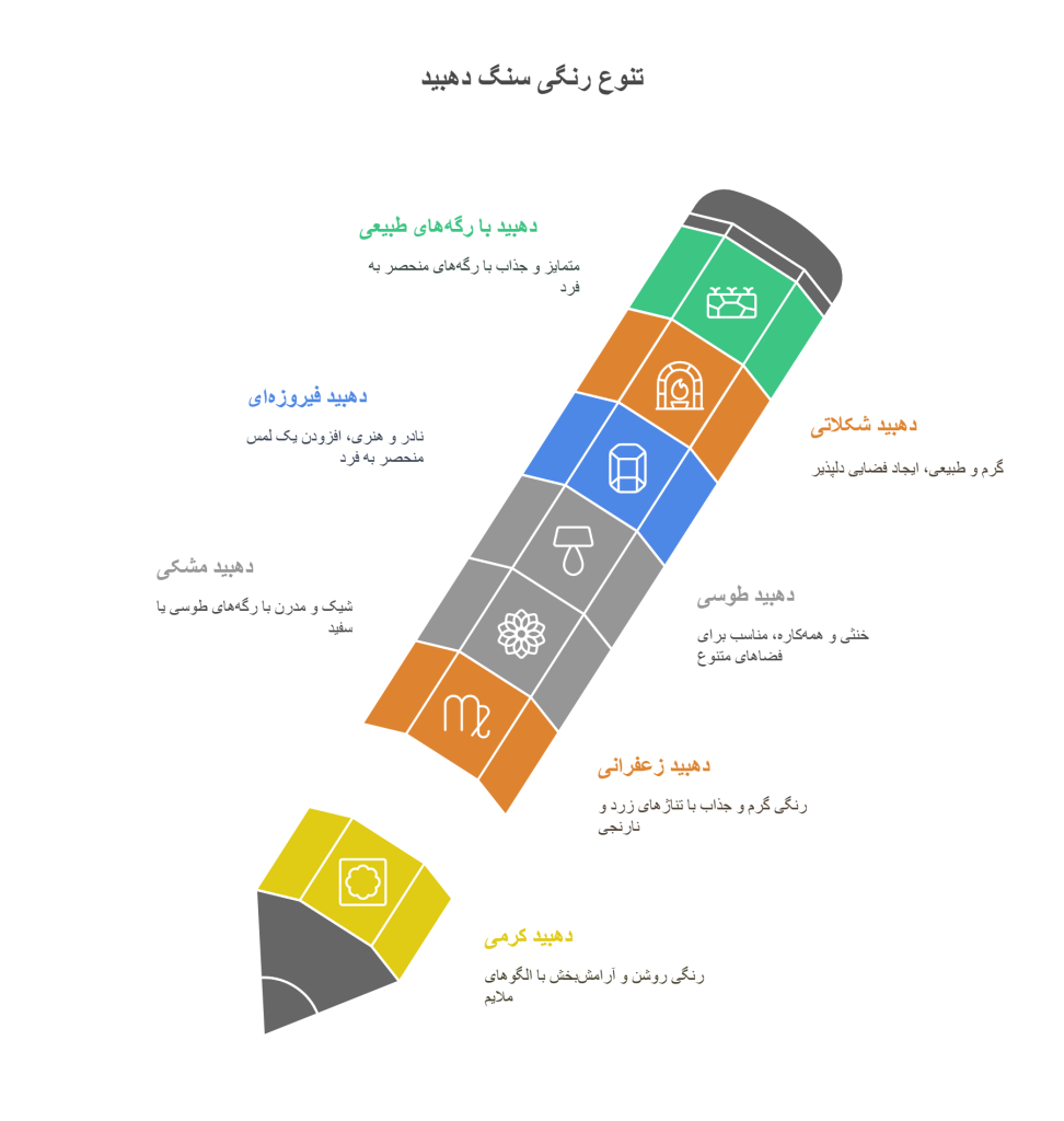 Colors of Dehbid stone