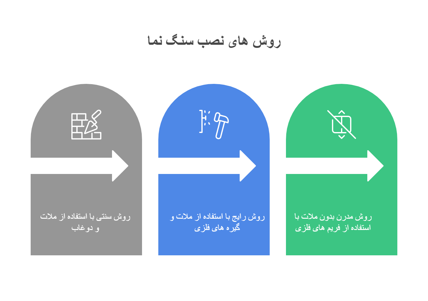 روش های نصب سنگ نما