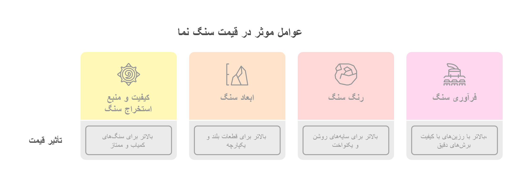 عوامل موثر در قیمت سنگ نما
