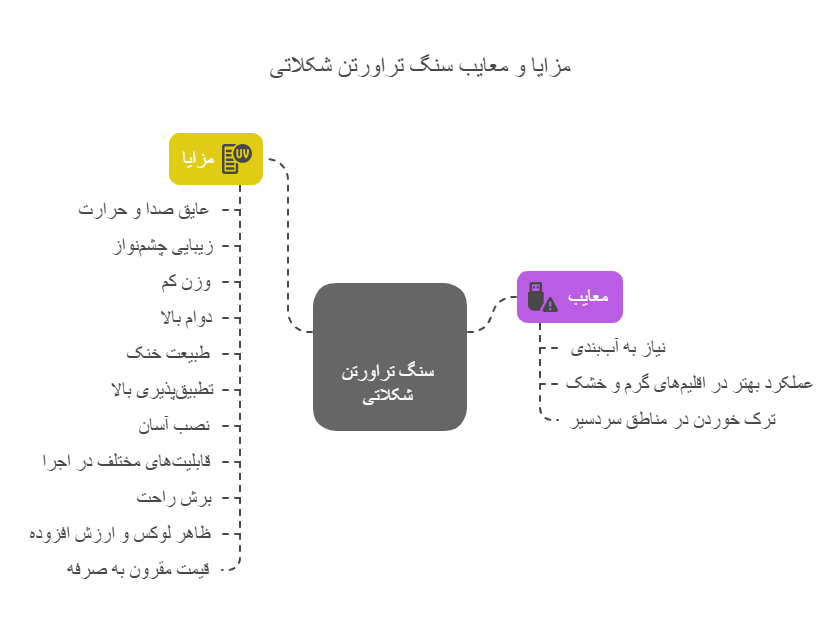 مزایا و معایب سنگ تراورتن شکلاتی