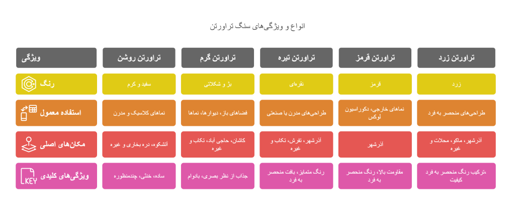 The most famous types of travertine stone