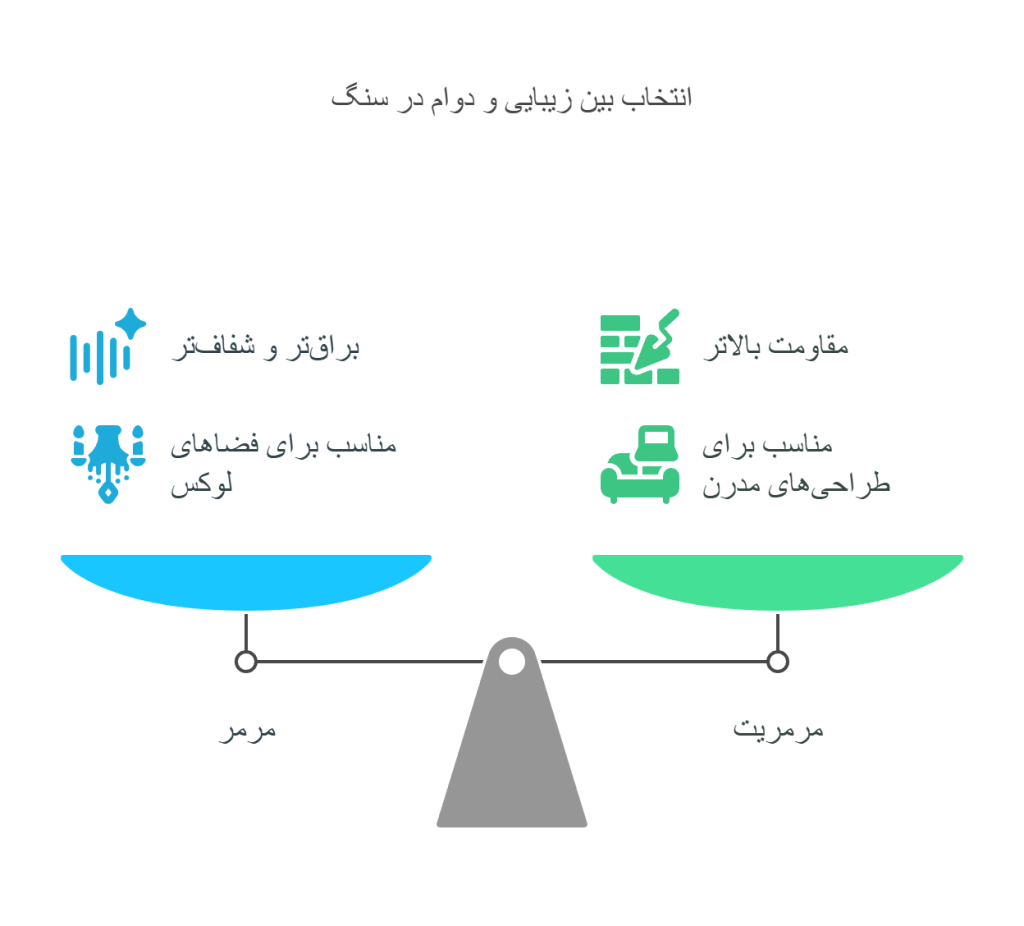 مقایسه سنگ مرمر و مرمریت