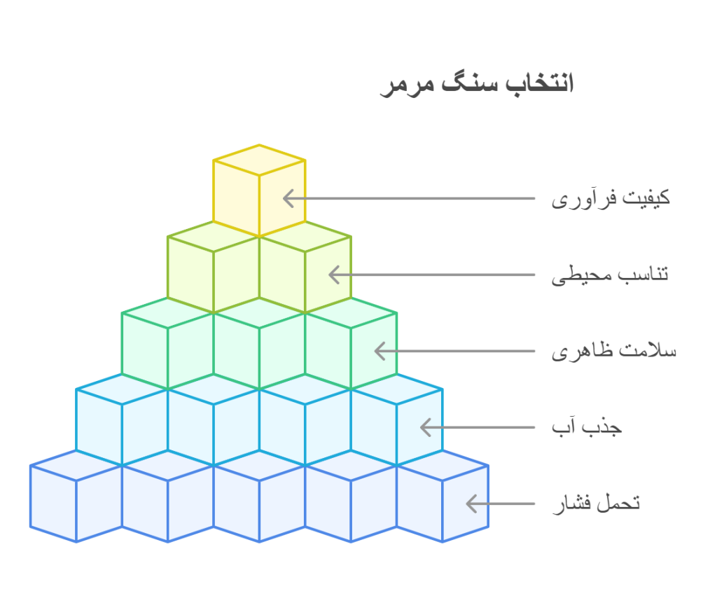 Important points when buying Abadeh marble