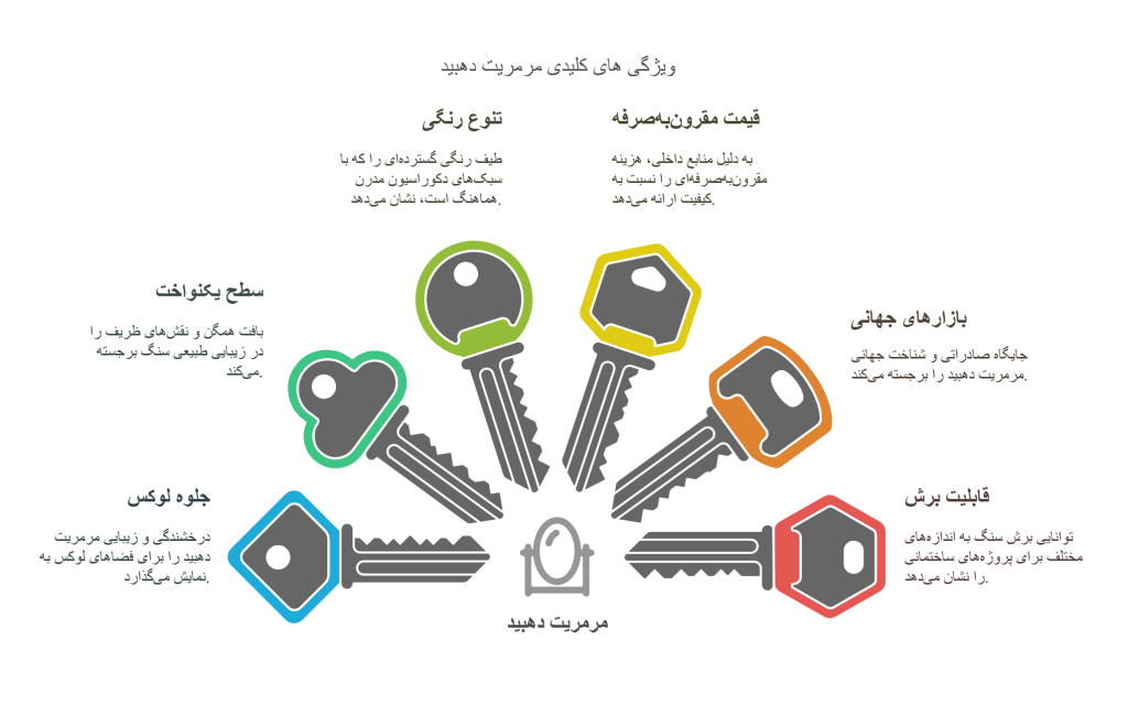 Unique features of Dehbid marble