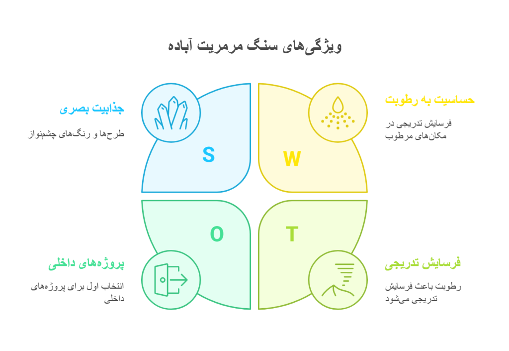 Features of Abadeh marble stone