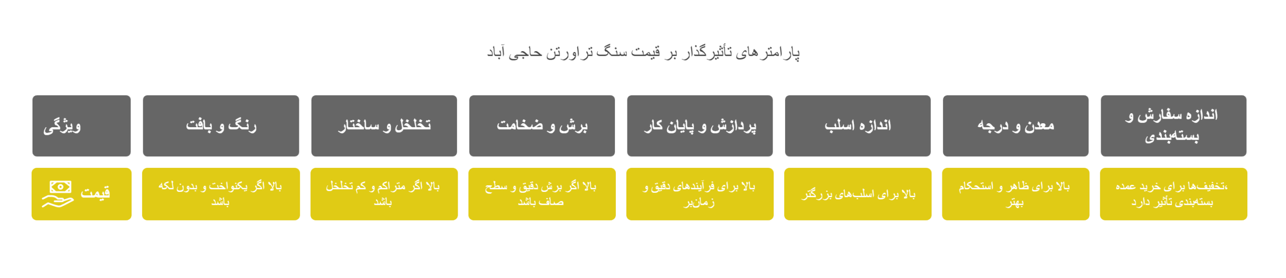  پارامترهای تعیین کننده قیمت سنگ تراورتن حاجی آباد
