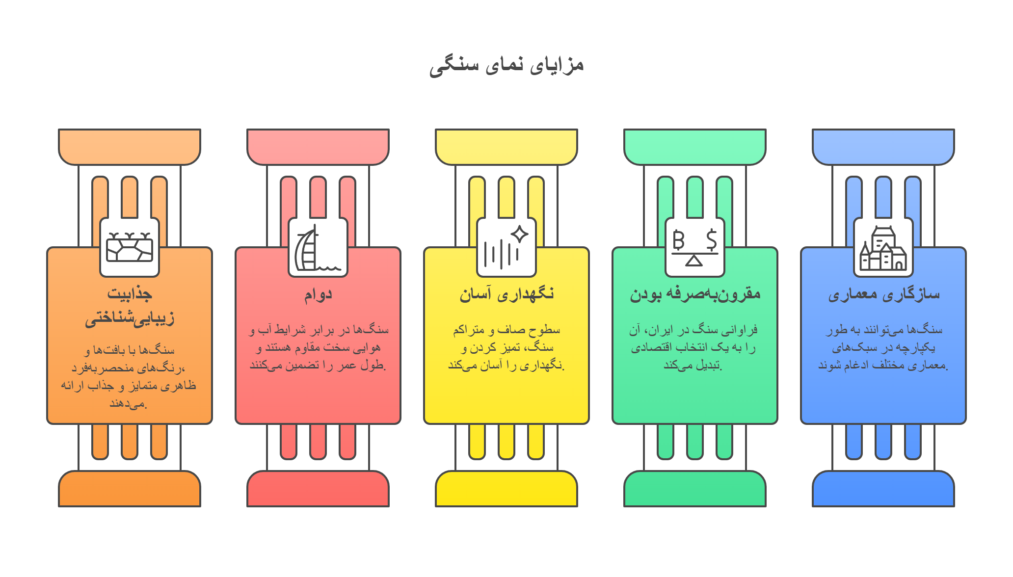 چرا از سنگ در نما استفاده کنیم؟