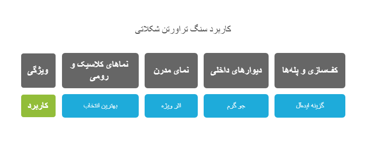 کاربرد سنگ تراورتن شکلاتی