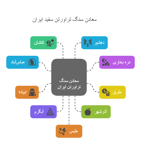 معادن سنگ تراورتن سفید ایران