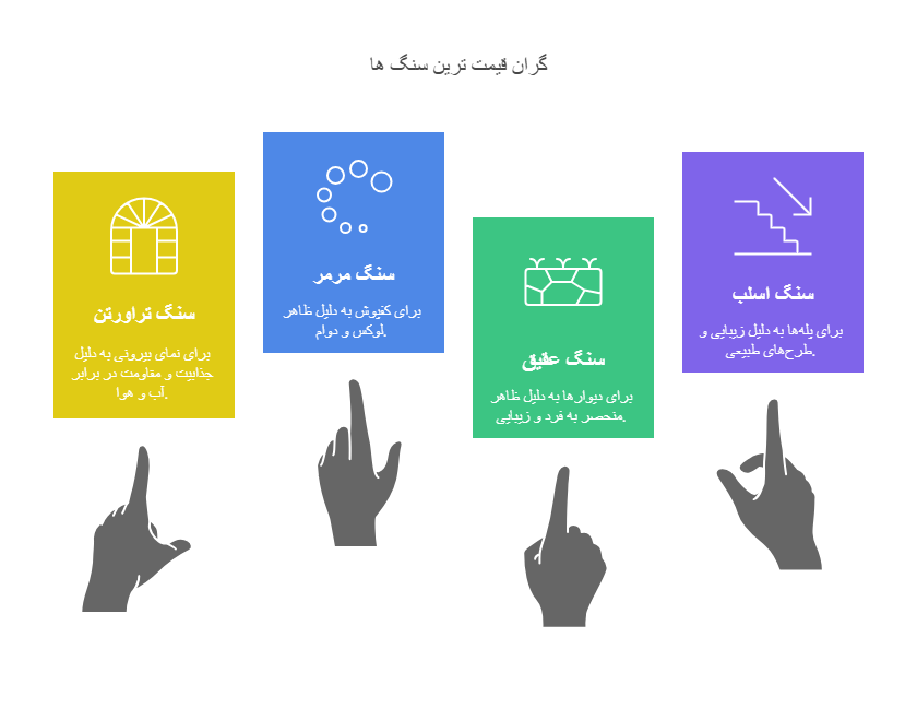 گران‌قیمت‌ترین سنگ‌ برای نمای ساختمان