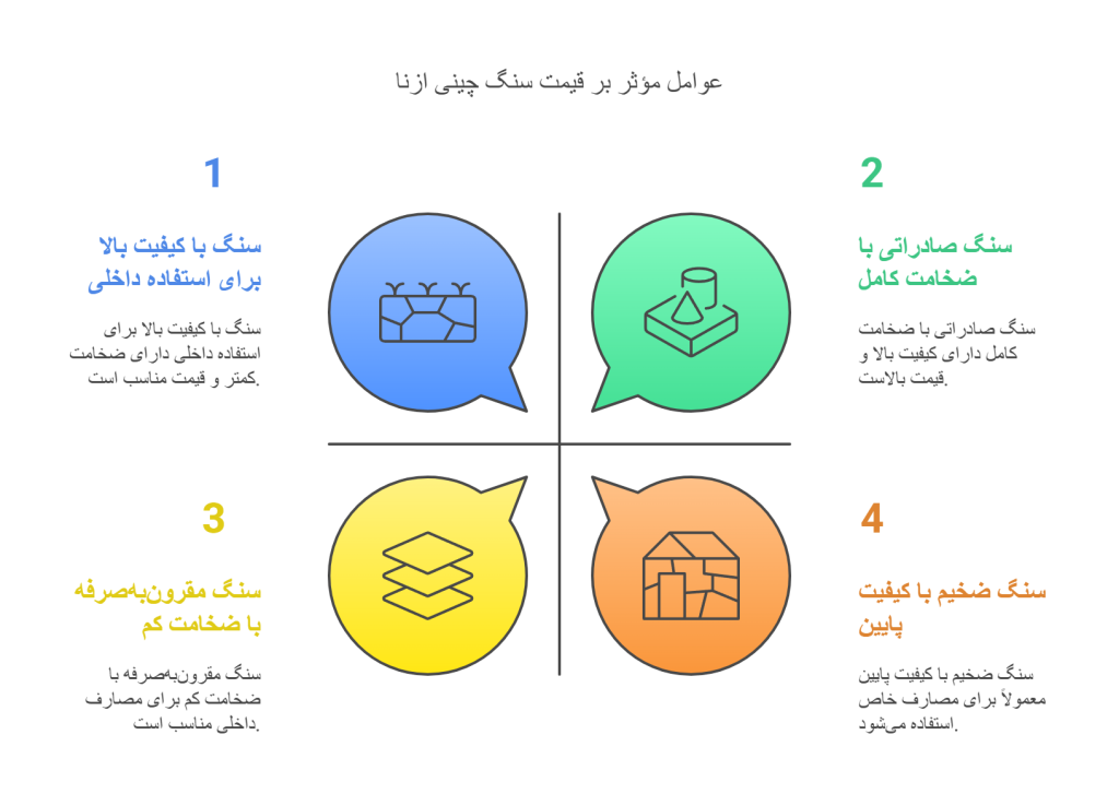  عوامل موثر ﺑر ﻗﯾﻣت ﺳﻧگ چینی ازﻧﺎ
