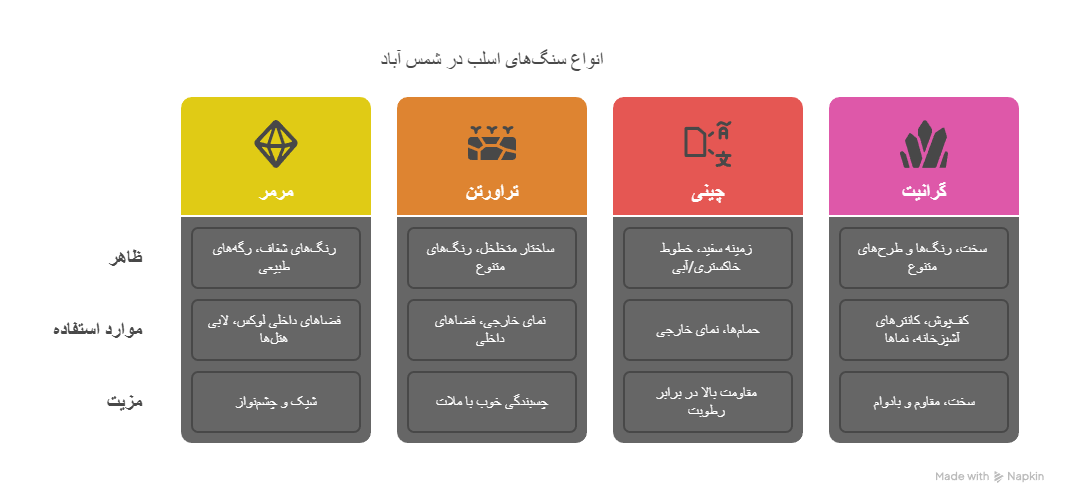 انواع سنگ‌های اسلب موجود در شمس آباد