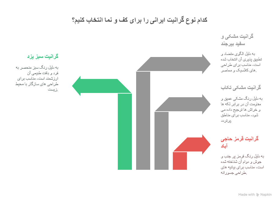 محبوب ترین سنگ های گرانیت ایرانی برای کف و نما کدامند؟