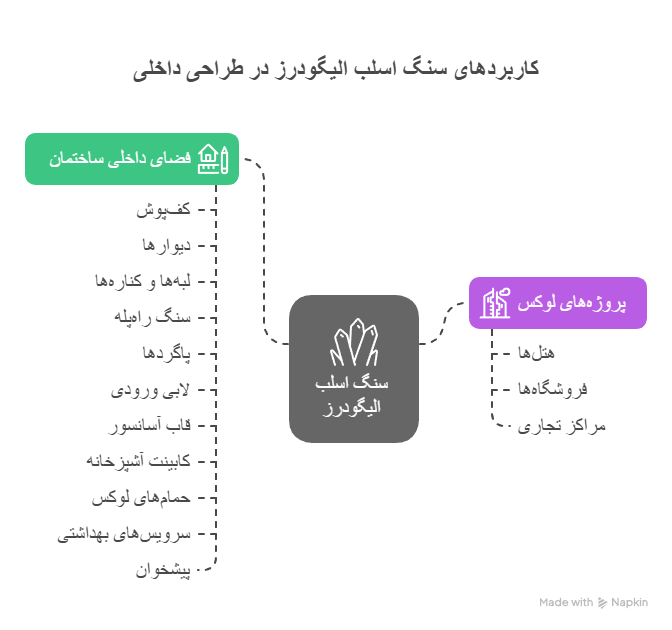 Uses of Aligudarz stone slabs