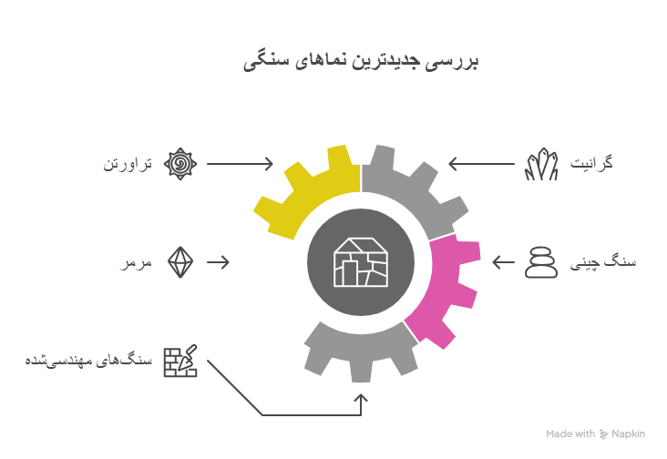 جدیدترین نماهای سنگی کدامند؟