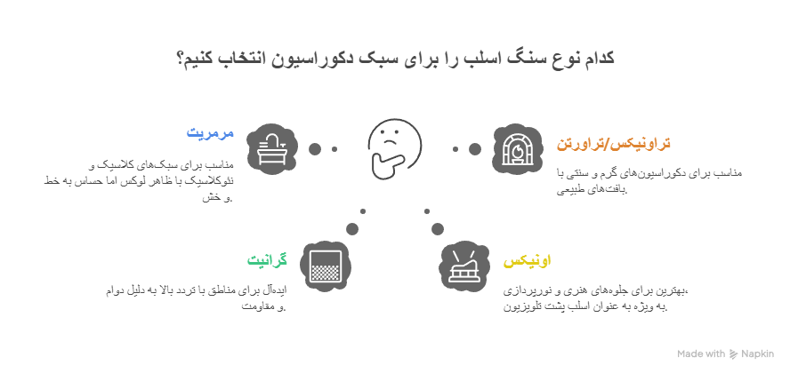 انتخاب نوع سنگ اسلب متناسب با سبک دکوراسیون