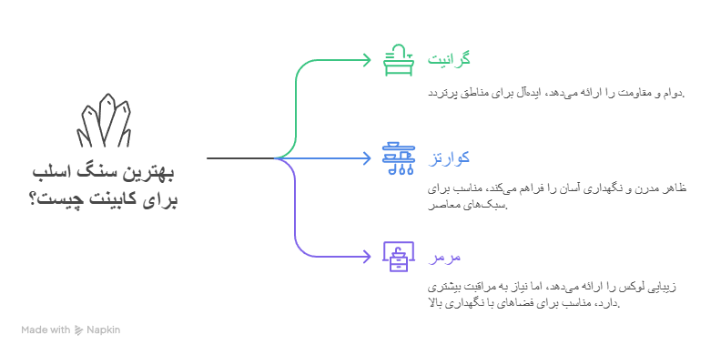: بهترین سنگ اسلب برای کابینت کدام است؟