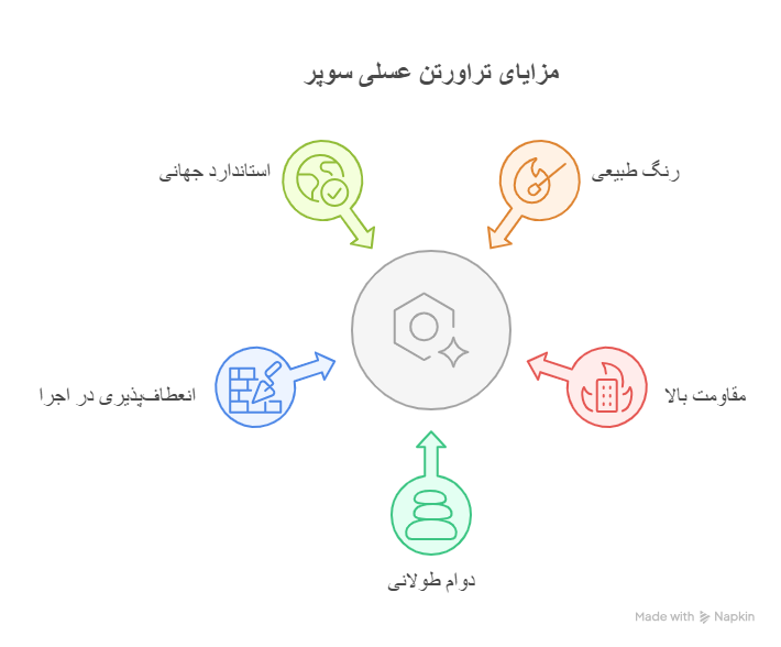 مزایا و ویژگی‌های برجسته تراورتن عسلی سوپر