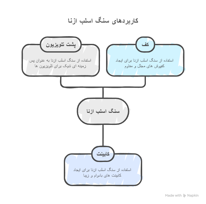 مهم ترین کاربردهای سنگ اسلب ازنا چیست؟