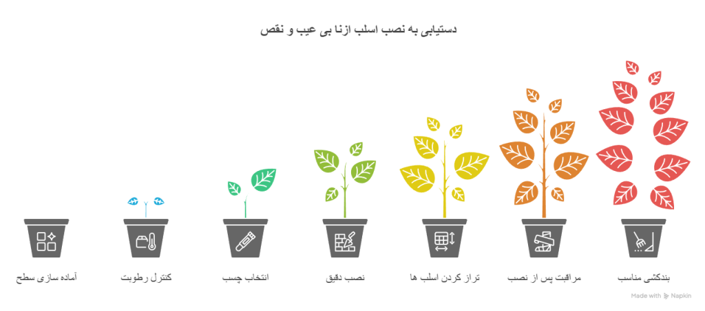 نکات فنی در نصب اسلب ازنا در فضاهای داخلی