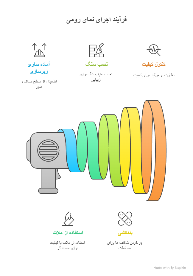مهم ترین نکات اجرای اصولی نمای رومی با سنگ چیست؟