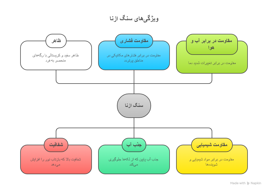 بررسی دقیق معرفی سنگ چینی ازنا