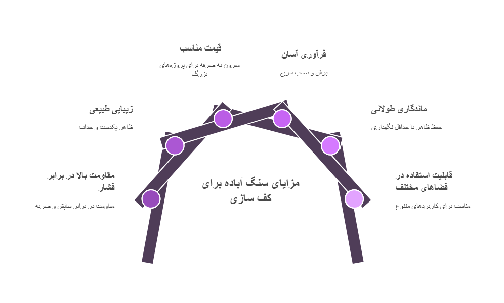 چرا سنگ آباده برای کف ساختمان انتخاب خوبی است؟
