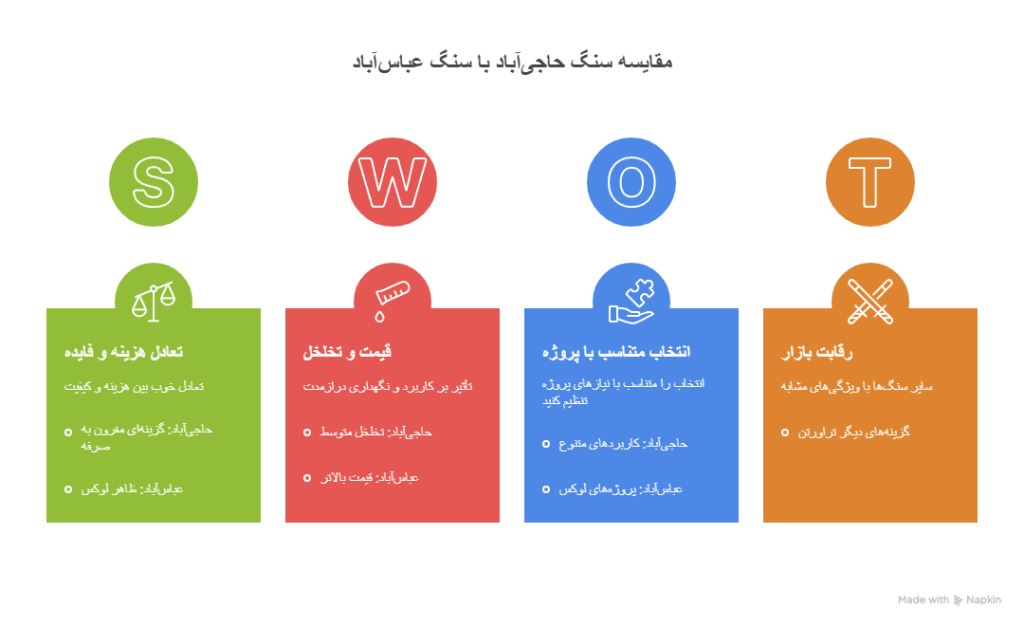 Comparing Hajiabad stone with Abbasabad stone