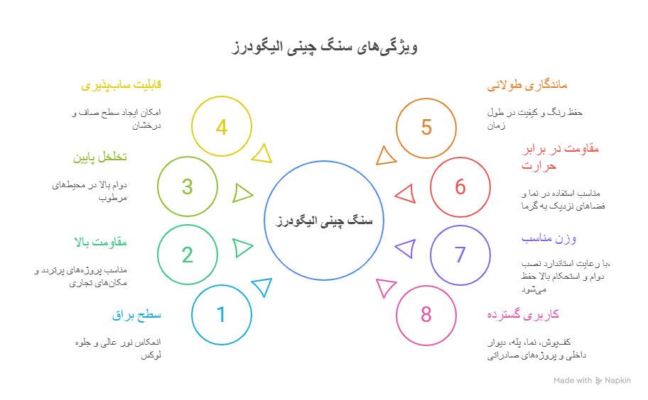  ویژگی‌های سنگ چینی الیگودرز