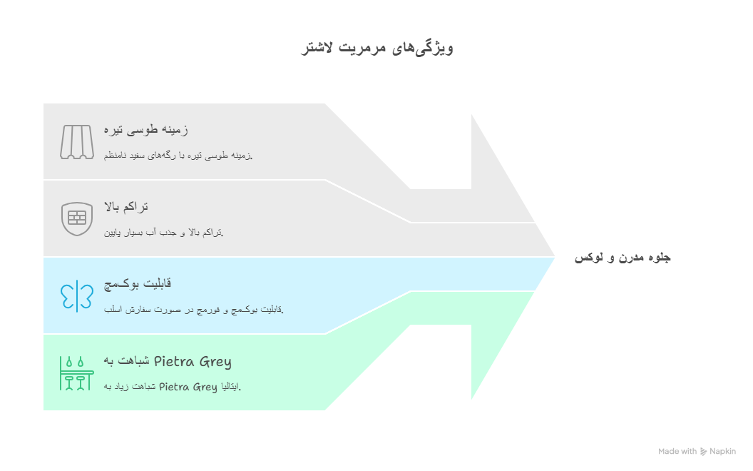 ویژگی‌های ظاهری و فیزیکی مرمریت لاشتر طولی