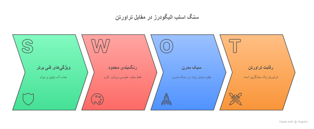 بررسی ویژگی‌های فنی و ظاهری سنگ های اسلب الیگودرز و تراورتن
