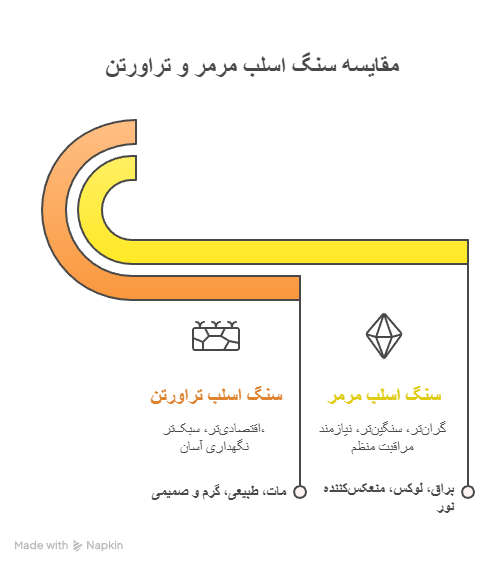 Comparison of marble and travertine slabs for the wall behind the TV