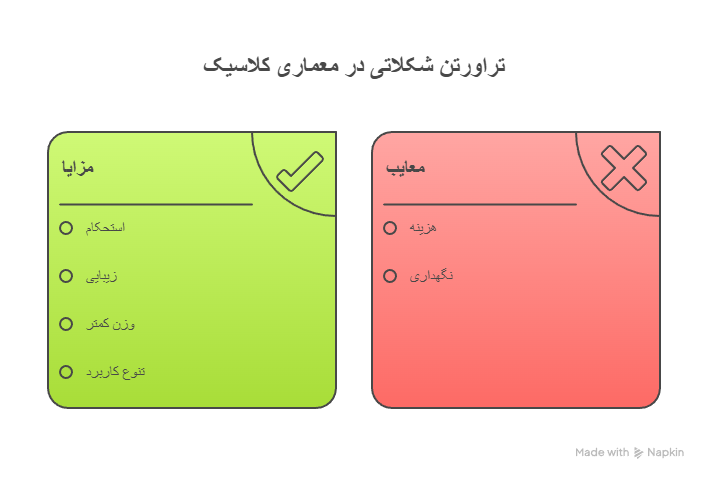 کاربرد تراورتن شکلاتی در المان‌های کلاسیک