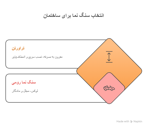 جدول مقایسه نهایی سنگ نما رومی با تراورتن