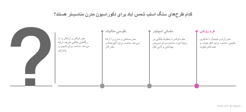 Shamsabad stone slabs in modern decoration