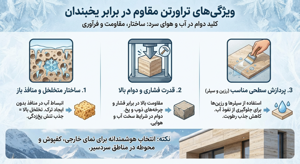 Types of cold-resistant travertine
