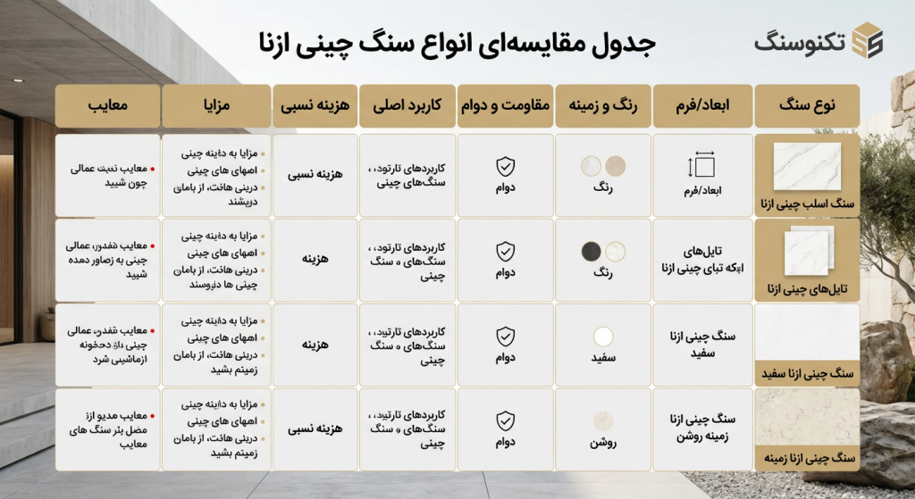 Comparison table of types of porcelain stoneware