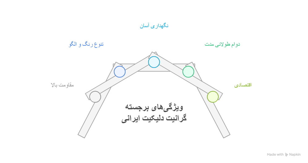 مزایای گرانیت دلیکیت ایرانی