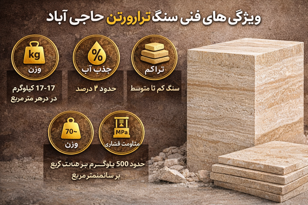 ویژگی های فنی سنگ تراورتن حاجی آباد