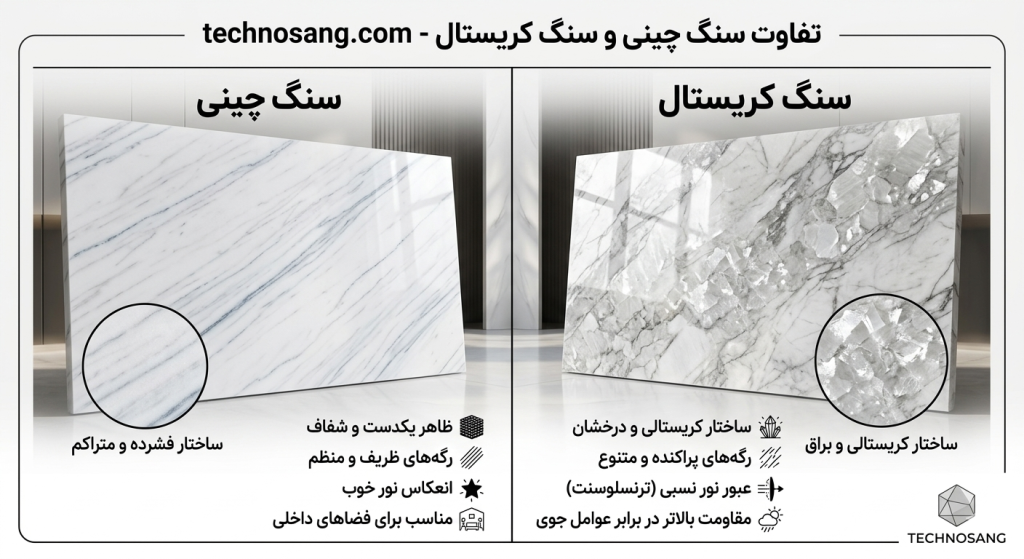 Porcelain stone and crystal